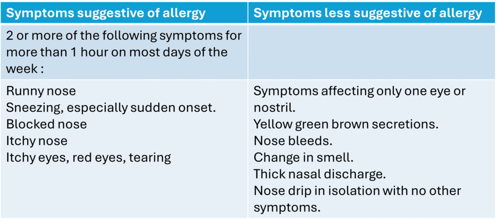 HAY FEVER RHINITIS